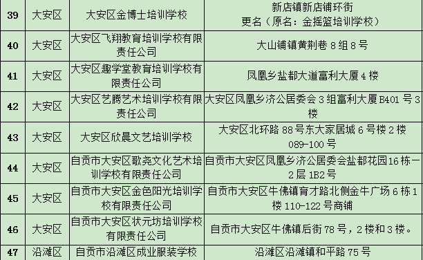 自贡最新名单揭晓