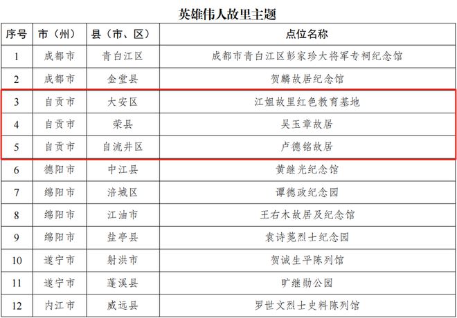 自贡最新名单揭晓