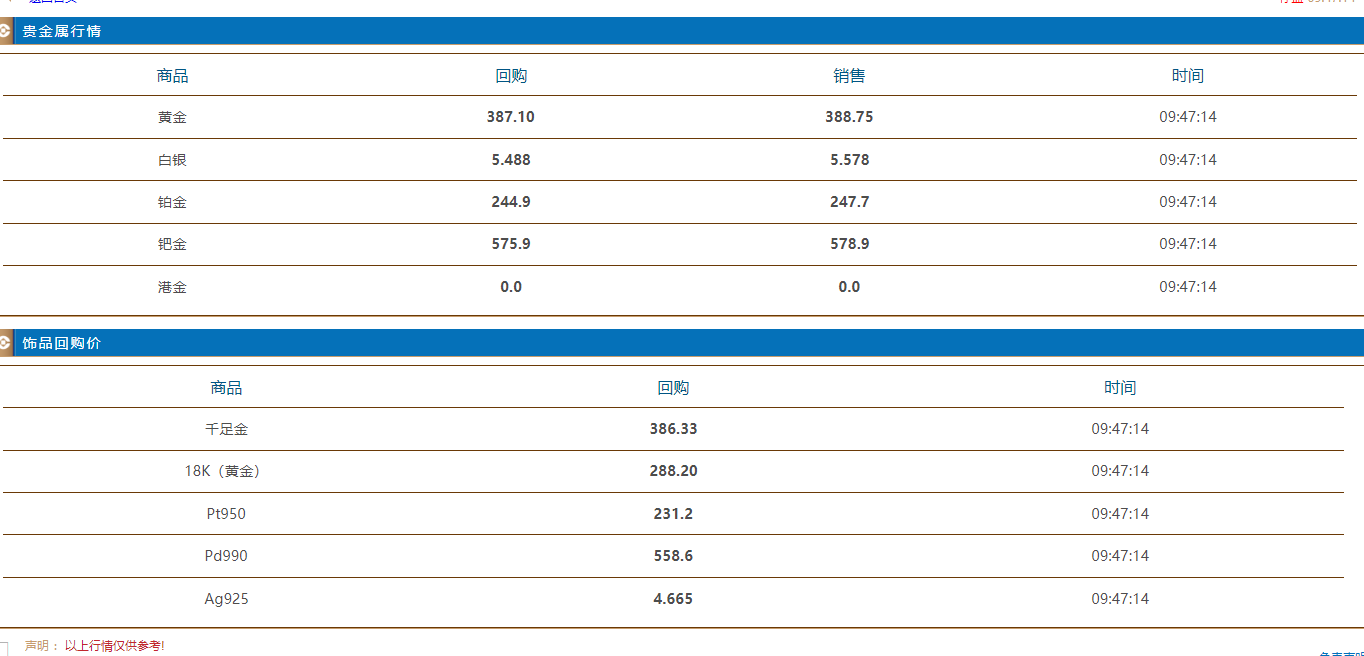 今日金价实时播报