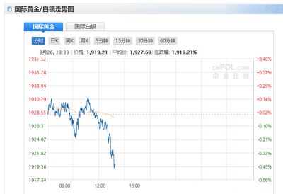 今日金价实时播报