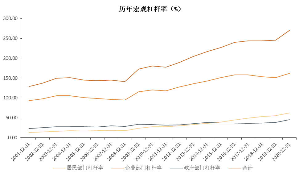 最新中央政策聚焦：住房领域动向解读