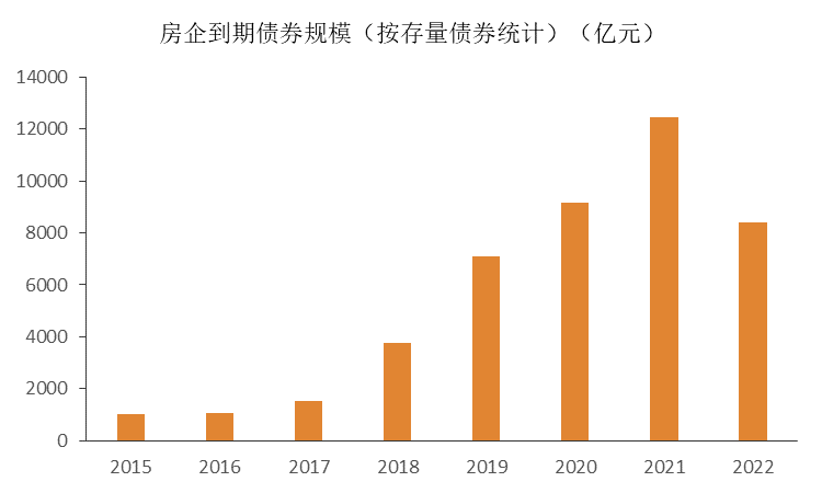 最新中央政策聚焦：住房领域动向解读