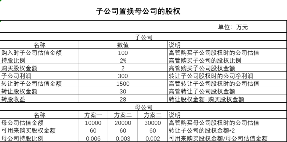 德惠股权置换最新动态揭晓