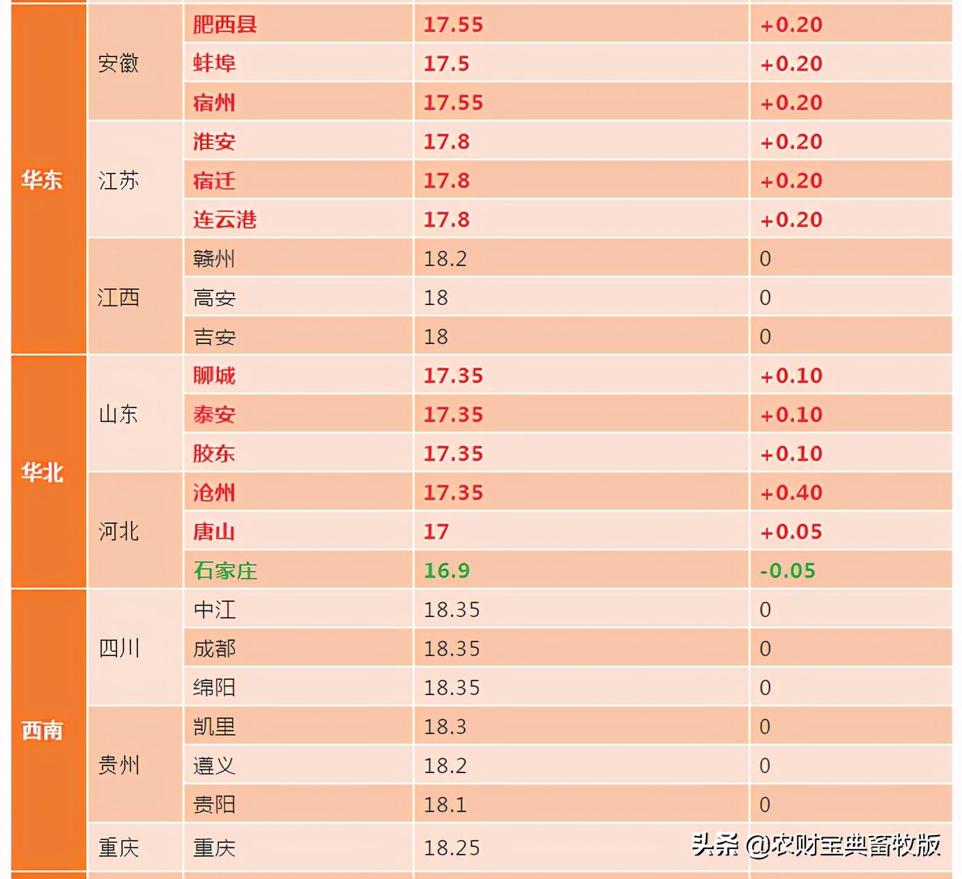 辽宁省生猪市场最新动态分析