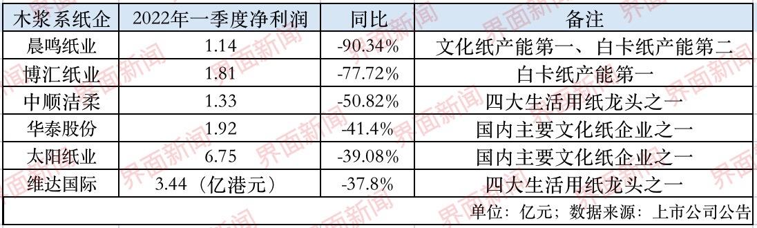 最新纸浆市场价格速递