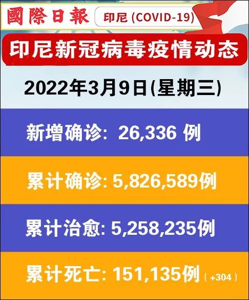 新冠病毒最新动态