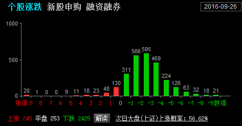 今日复盘最新分析