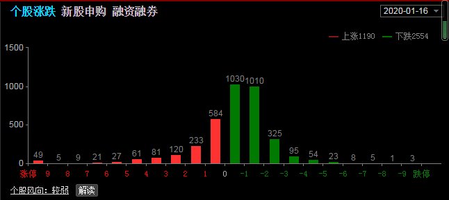 今日复盘最新分析