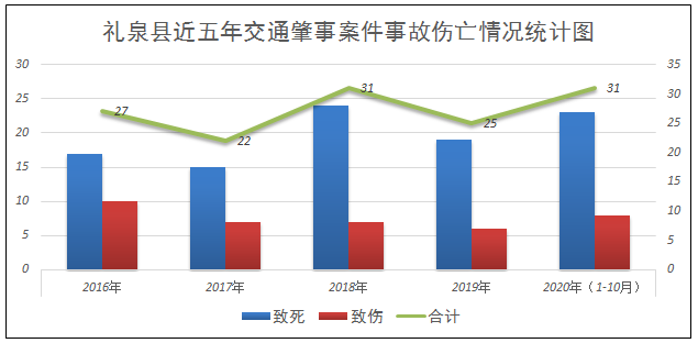 陕西地区安全建设再上新台阶，重大安全事件得到有效控制