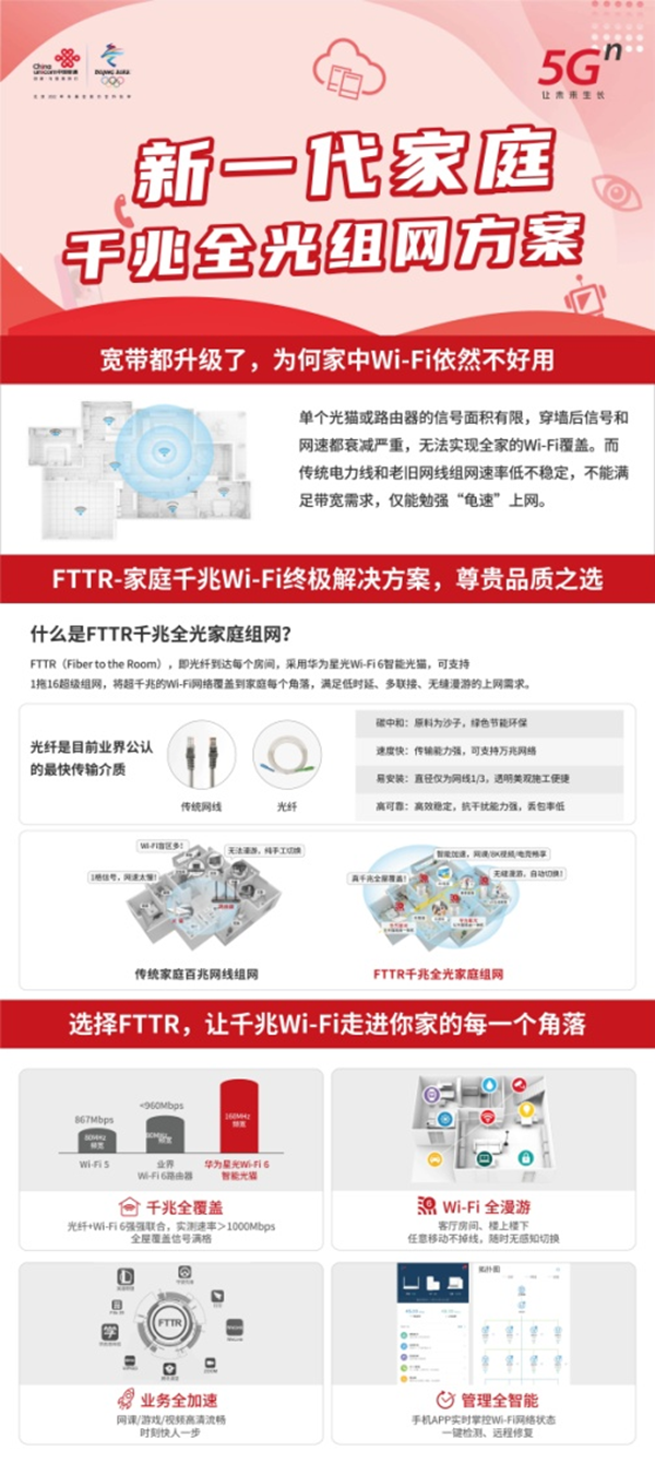 畅享未来，中国联通新一代极速宽带来袭！