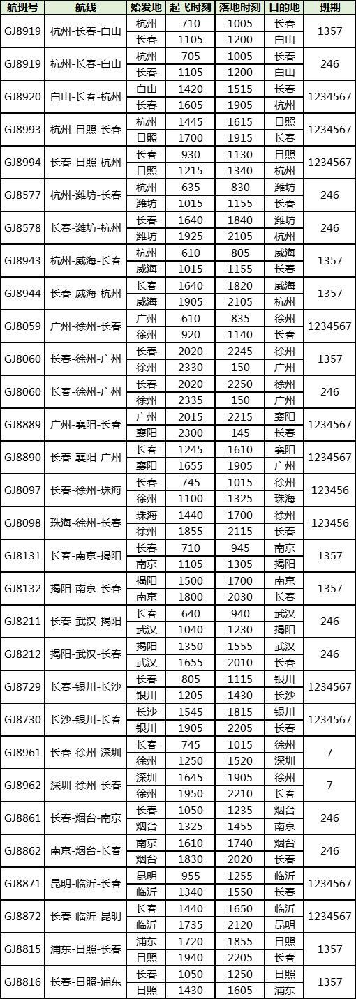 焕新启航的红旗区领导团队