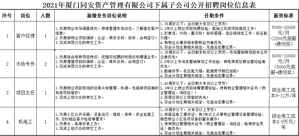 官渡区招聘新篇章，好职位等你来启航！