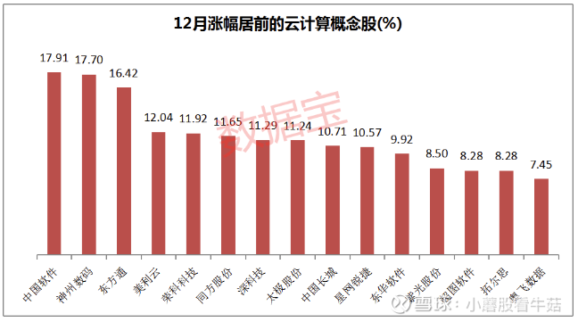 华为概念股新领军者