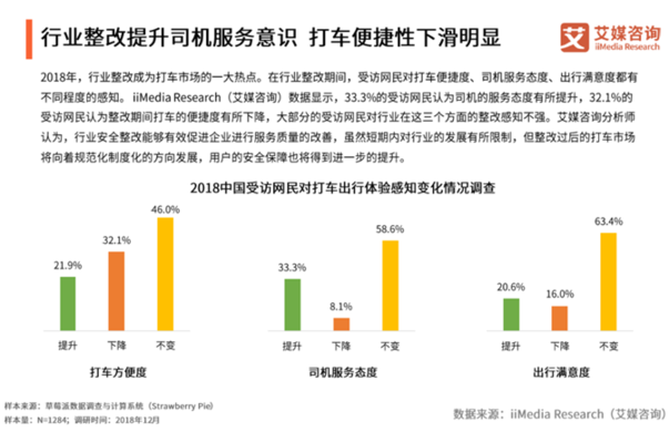 泰安网约车服务再升级，便捷出行新篇章启航！