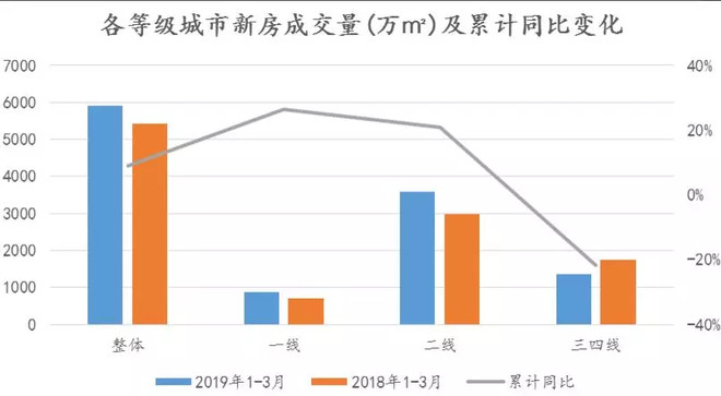 湖南株洲房产市场迎来新机遇，房价走势喜人！