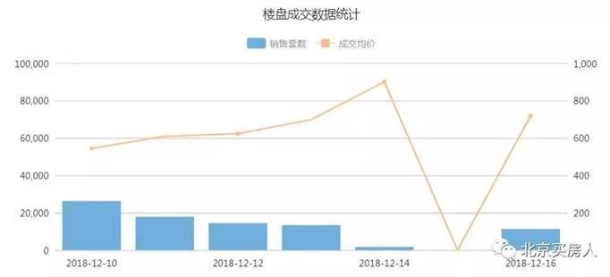 廊坊大厂房产市场喜讯连连，最新房价走势解读！