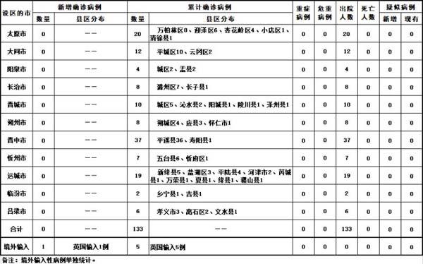 山西新冠防控进展喜报：健康守护再升级，病例动态更新传递安心信息