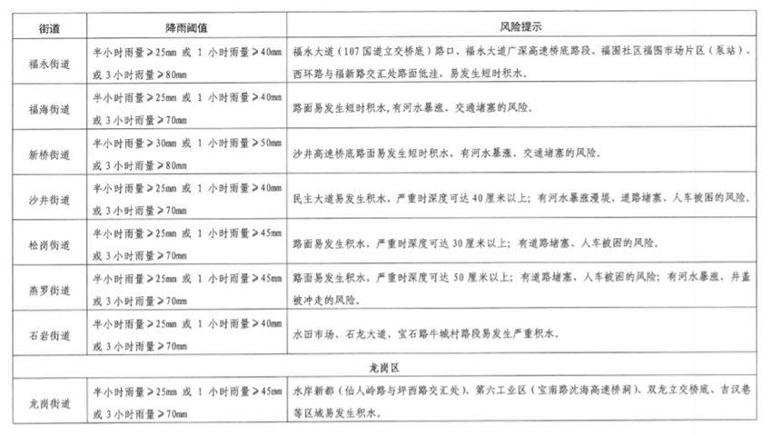 今日精选：风险等级最新指南，助您安心生活新篇章