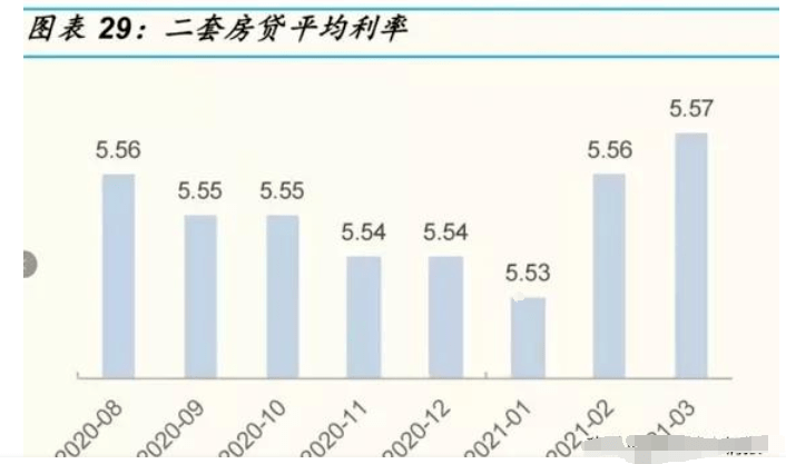 天津房贷利率迎来利好新动向，购房者的好消息来了！