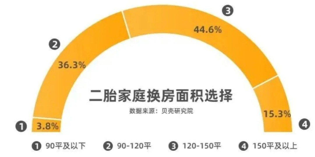 焕新宜居指南：国家二手房政策助力美好家园升级