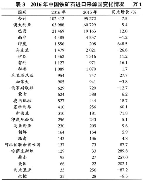 矿石新篇章：铁矿石市场迎来新活力与美好前景