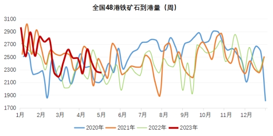 矿石新篇章：铁矿石市场迎来新活力与美好前景