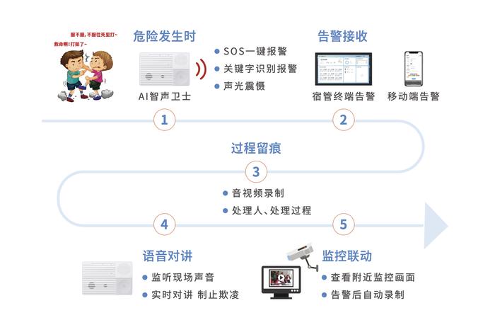 同济掌上宝，全新升级版，智慧校园新篇章