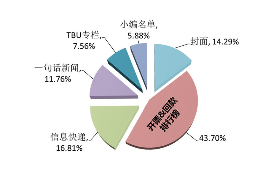 喜讯传来：最新调查成果闪耀亮相