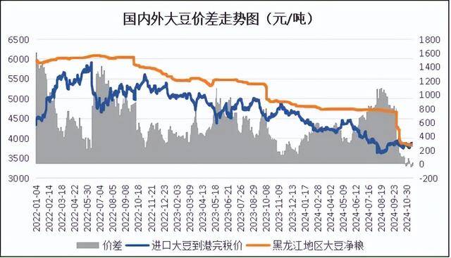 大豆价格迎来新高峰，喜讯连连！