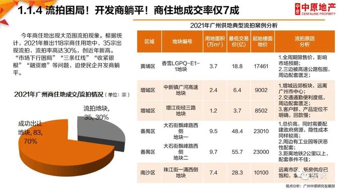 广州房产市场喜讯连连，精彩动态不容错过！