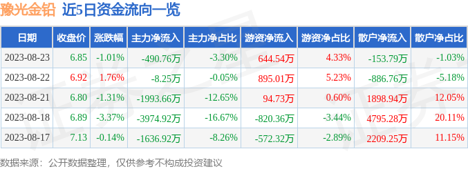 金谷源喜讯连连，最新行情闪耀曙光