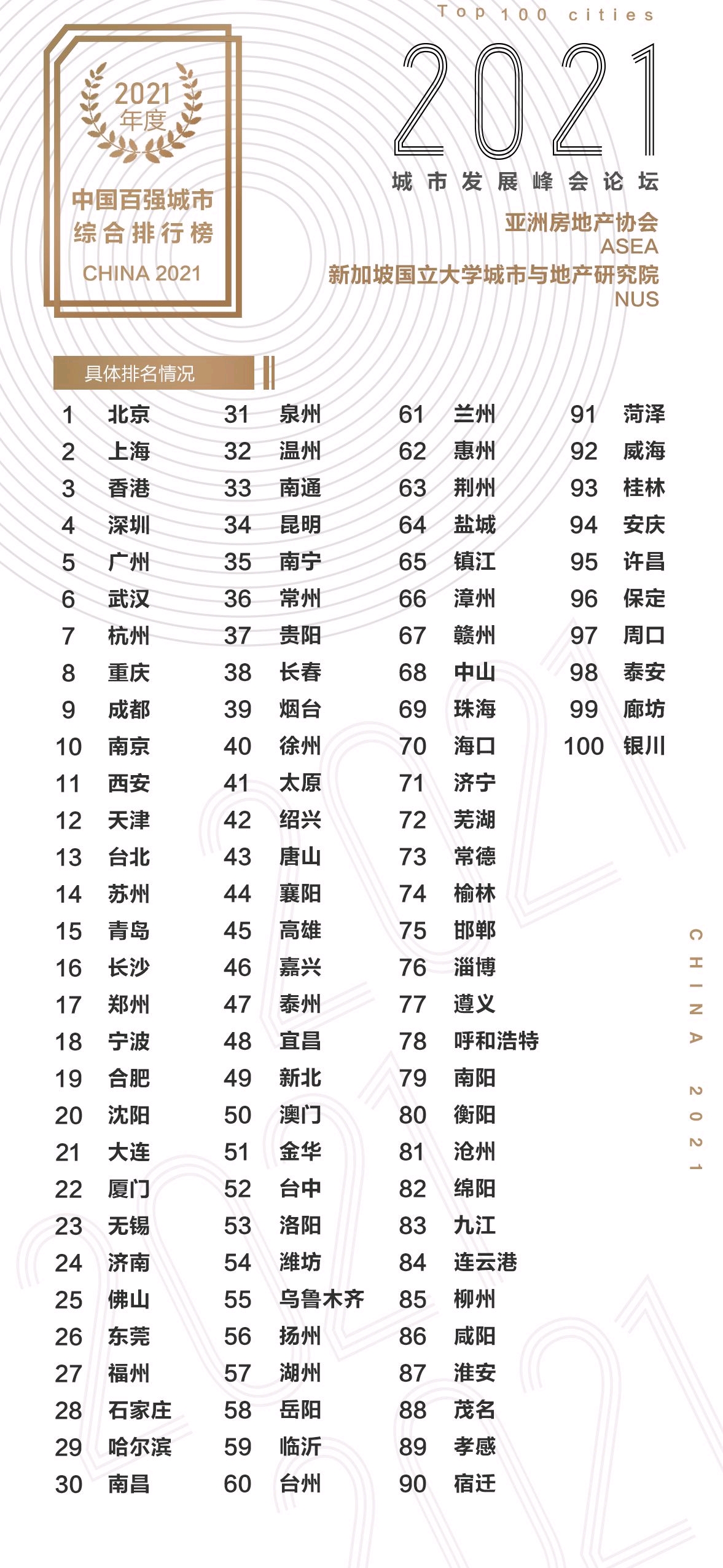 最新城市评级，共创辉煌未来！