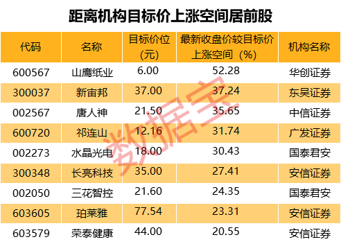 民森私募最新持股动向