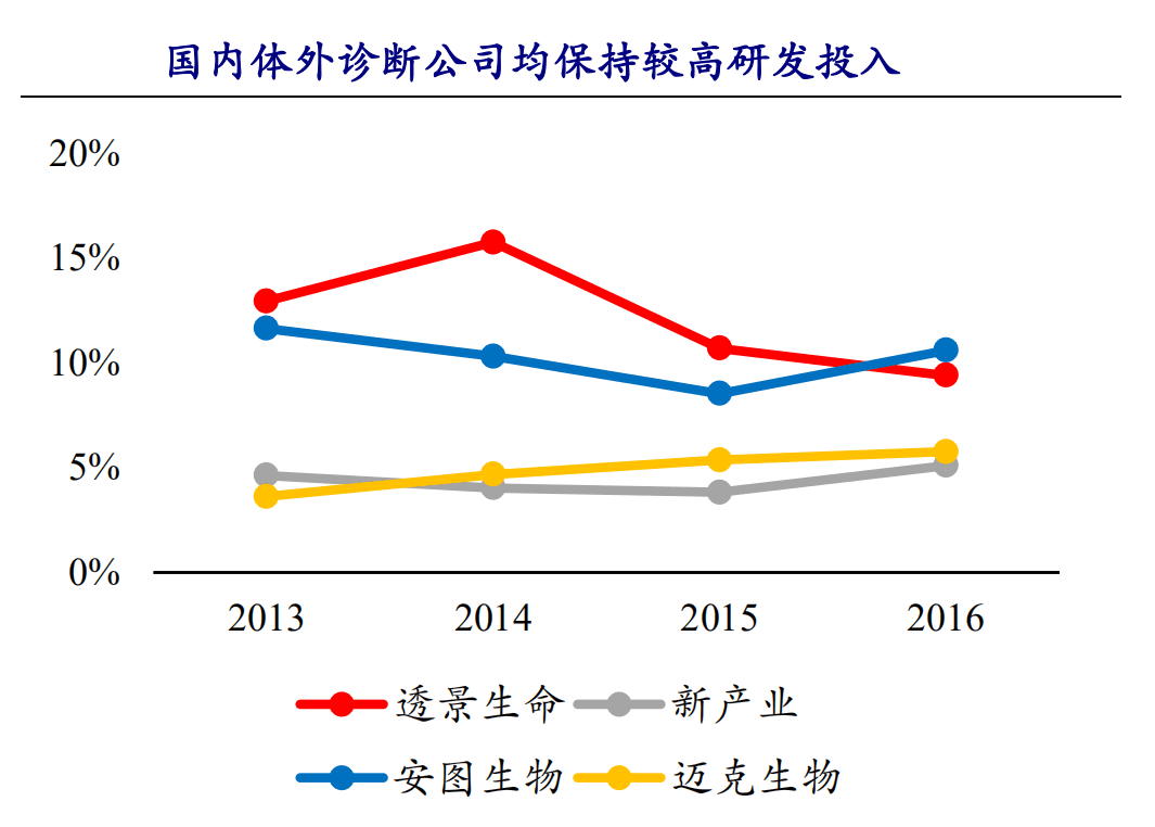 迈克生物最新研究解读