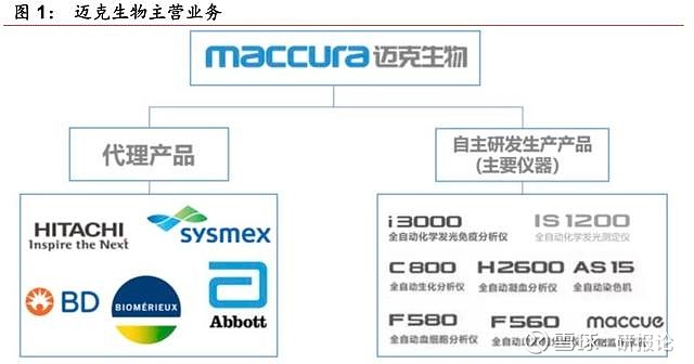 迈克生物最新研究解读