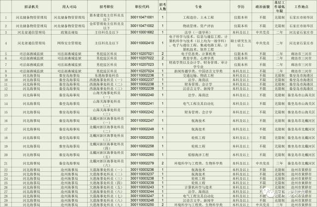 王顺大最新职务变动