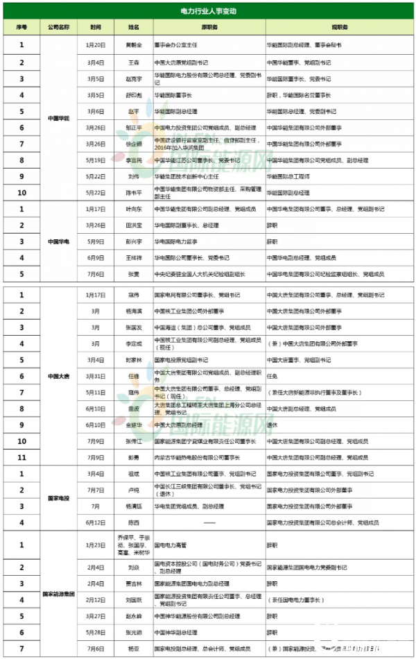 王顺大最新职务变动