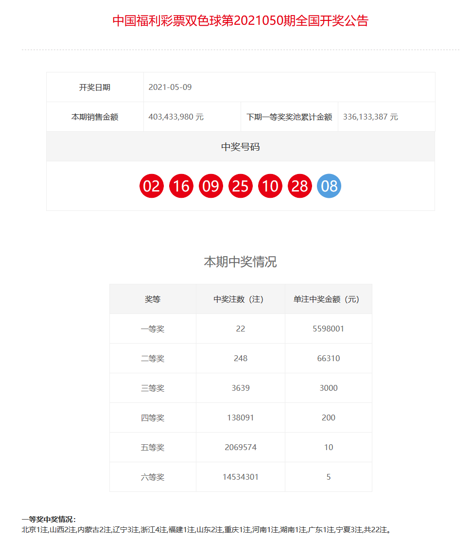 今日奖池余额速览