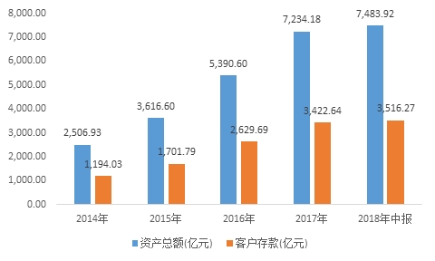 锦州银行最新股权变动情况