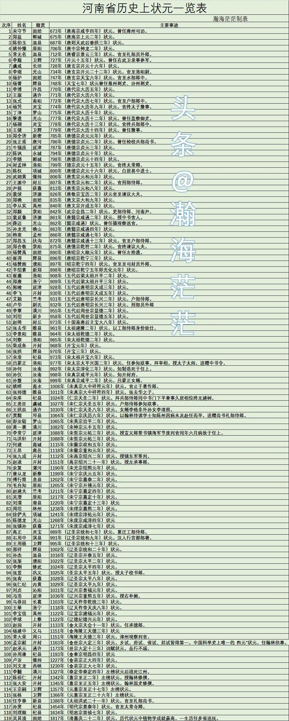 河南高考最新动态