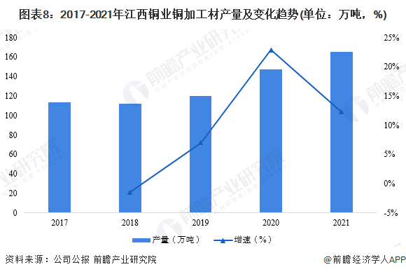 江西铜业最新动态