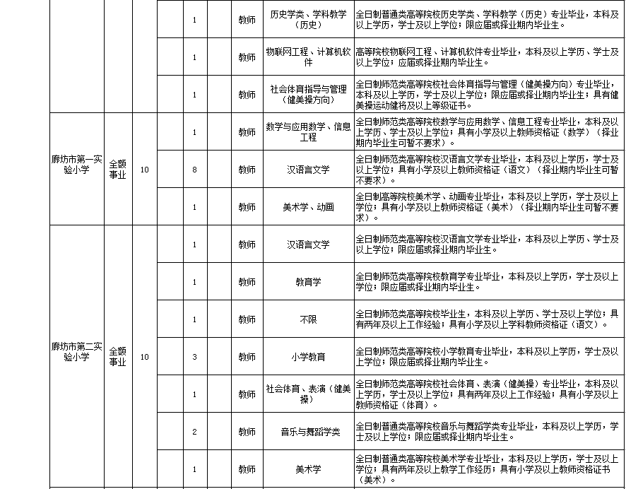 廊坊最新职位招聘