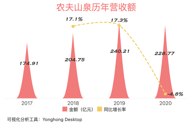 “农夫山泉近期股价动态”