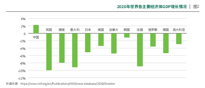 全球经济增长排名新鲜出炉