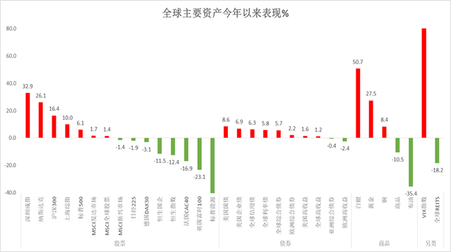 喜讯速递：周期性价格上涨趋势持续向好！