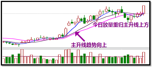 喜讯速递：周期性价格上涨趋势持续向好！