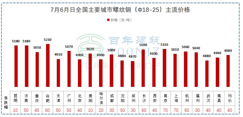 台州铜价实时行情