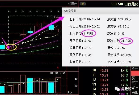 600773喜讯连连，精彩资讯抢先看