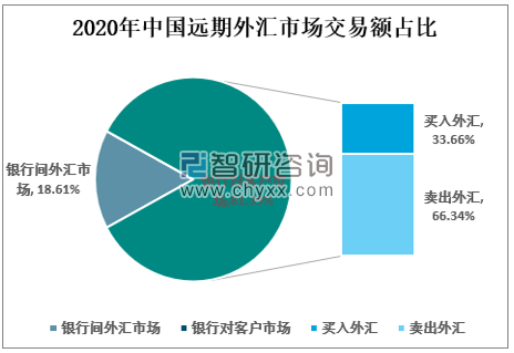 中国外汇市场展现蓬勃生机与美好前景