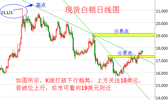 银价今日展望：美好趋势解析新篇